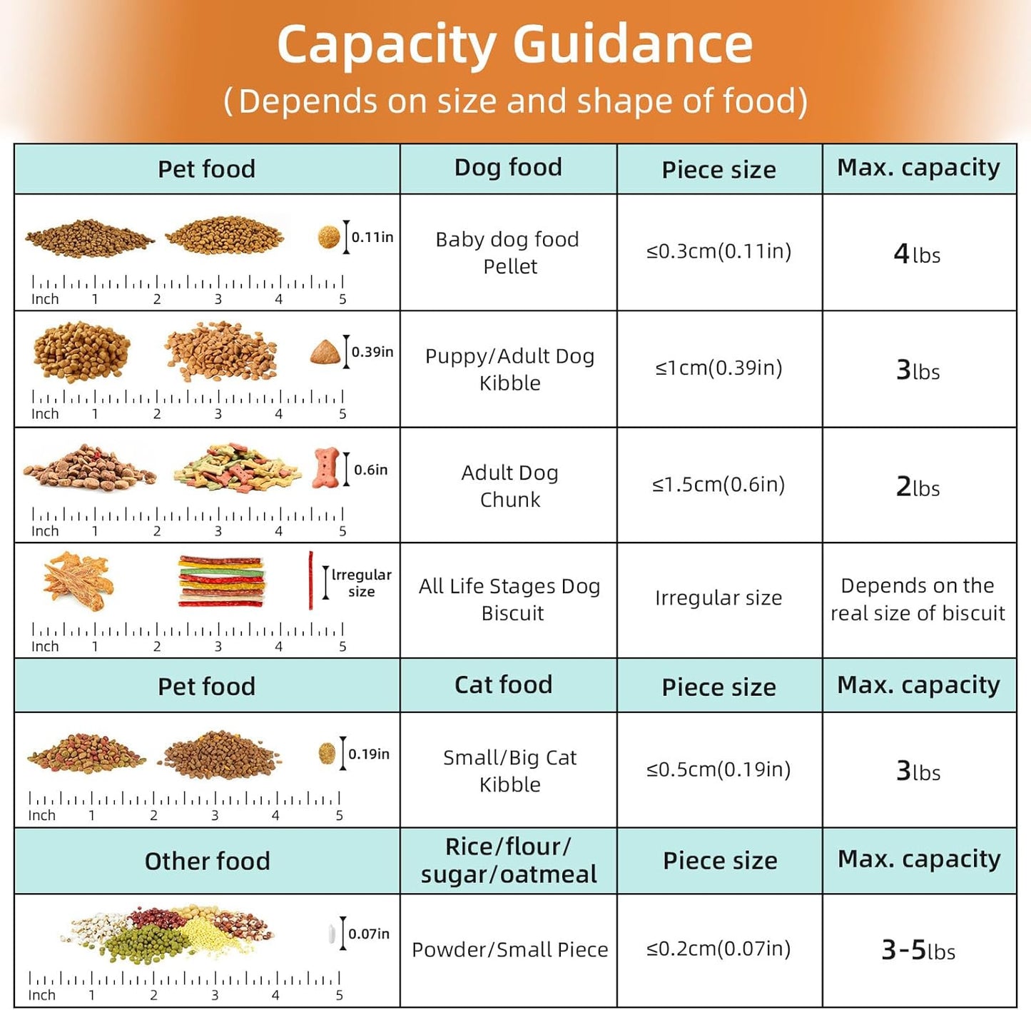 Airtight Pet Food Storage Container 2-Pack