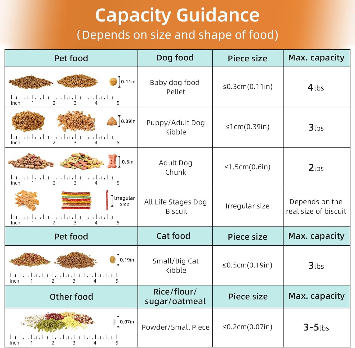 Airtight Pet Food Storage Container 2-Pack