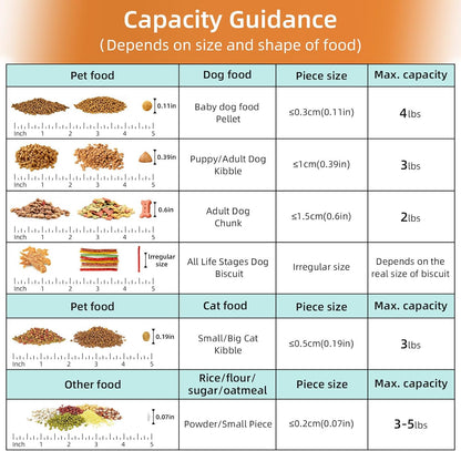 Airtight Pet Food Storage Container 2-Pack